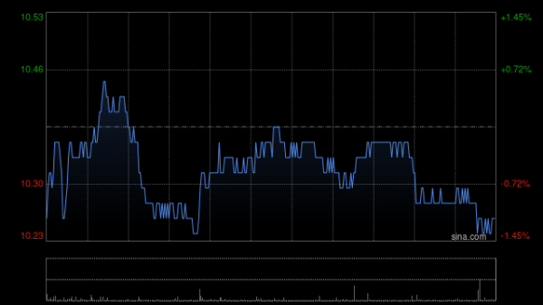 配资开户服务 花旗：周大福上季业绩符预期 目标价9.9港元 评级“买入”