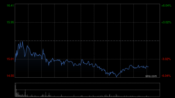 股票股指配资 稀土概念股早盘走强 金力永磁涨逾9%中国稀土涨逾8%